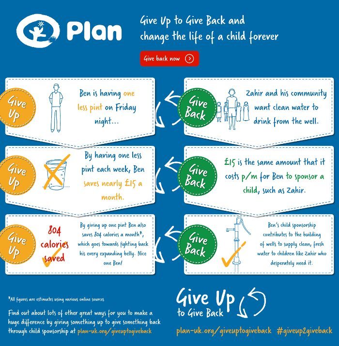 Plan UK GUTGB infographic_v3-1(2)