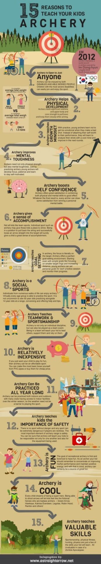 15 reasons to teach your kids archery infographic
