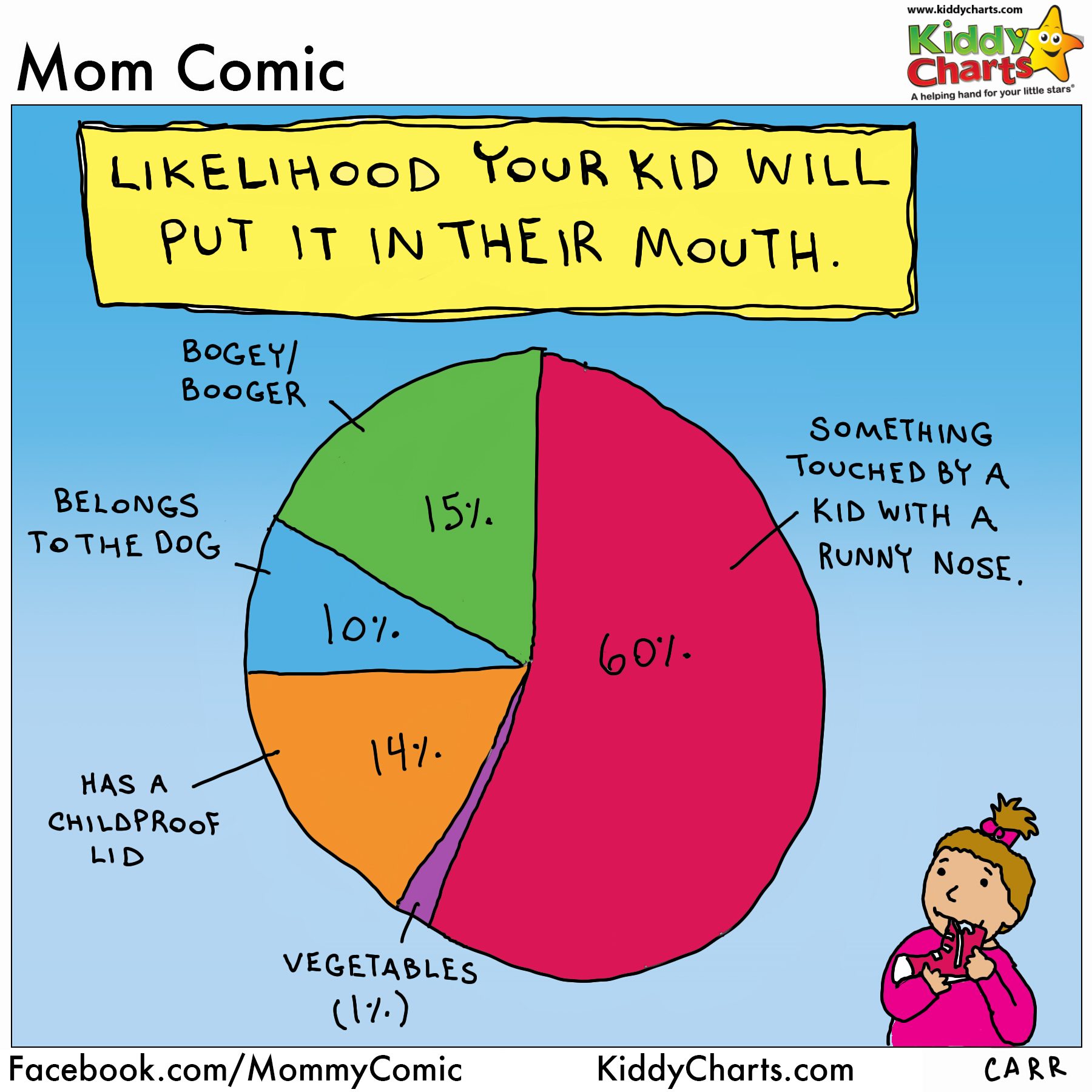 What your kids really want to put in their mouth - ALL THE TIME! We've got more great fun parenting charts and printables on the site. Come check them out; for a smile, or for some activities for you and yours.