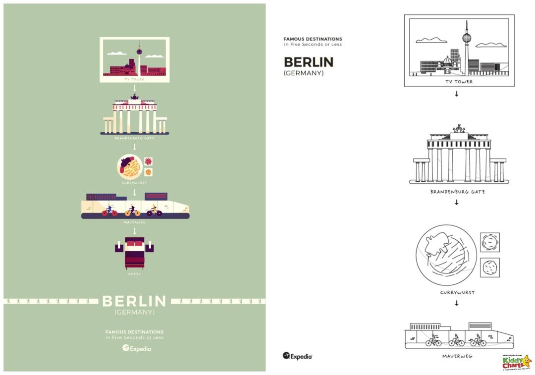 Berlin World Cities Coloring poster