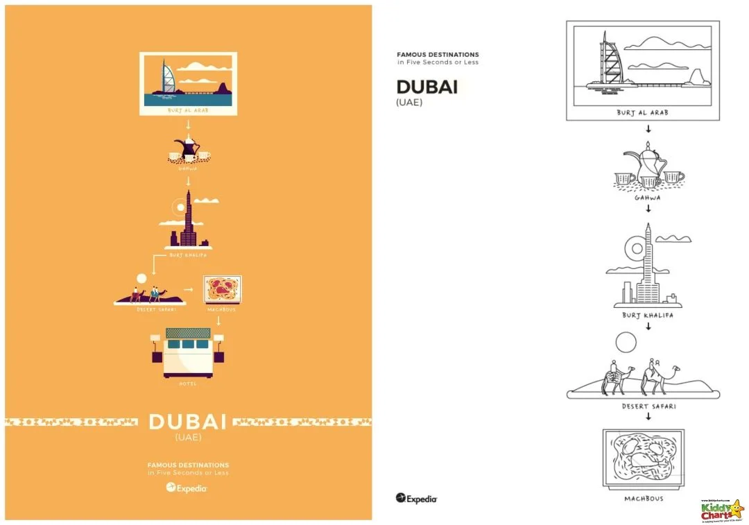Dubai World Cities Coloring poster