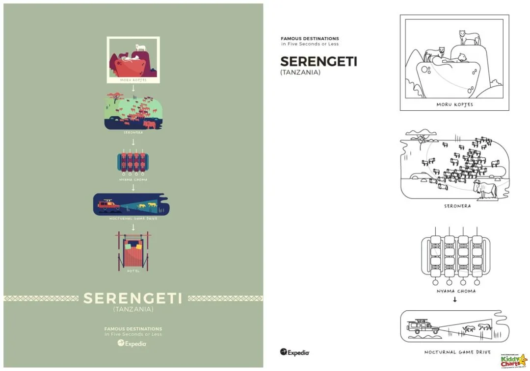 Serengeti World Cities Coloring poster