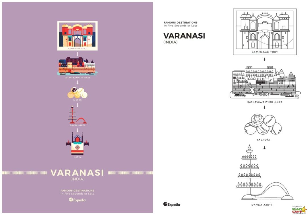 Varanasi World Cities Coloring poster