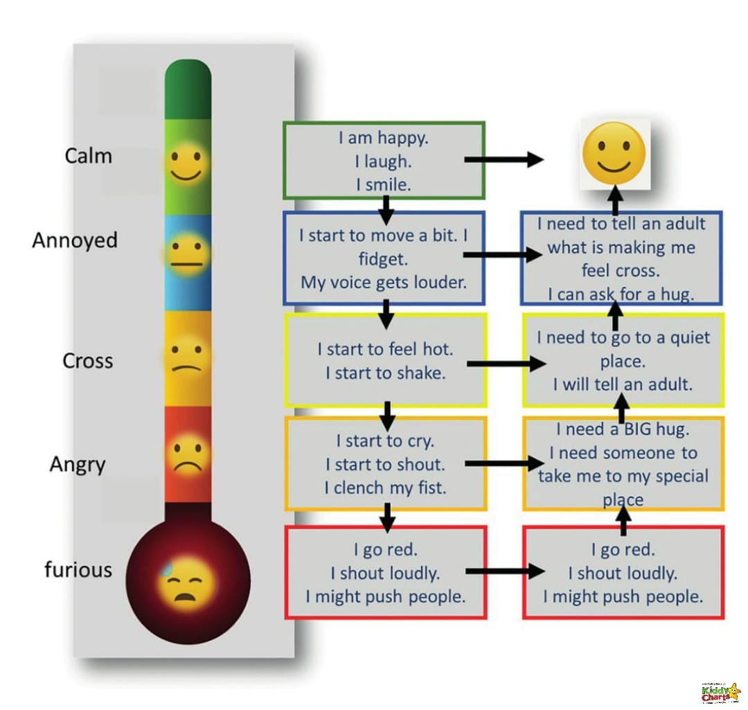 Mood Rating Scale For Kids IMAGESEE