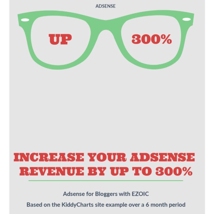 The image is showing an example of how using EZOIC with Adsense for Bloggers can increase Adsense revenue by up to 300% over a 6 month period.