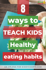 How To Teach Your Kids Healthy Eating Habits - Kiddy Charts