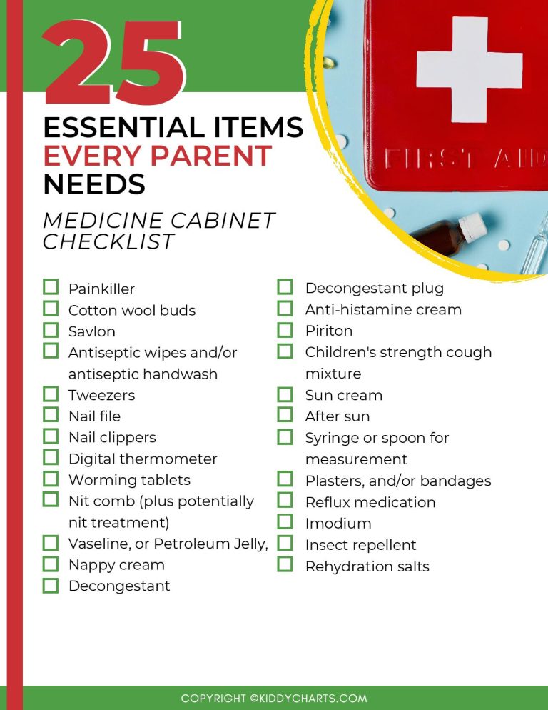 Medicine checklist 25 essential items every parent needs