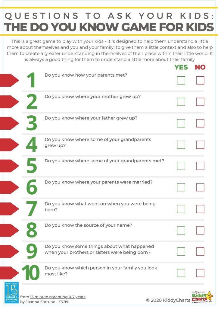 Questions To Ask Your Kids Printable Kiddycharts