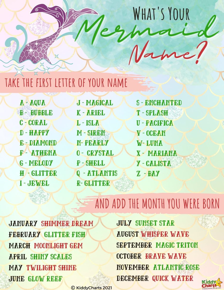 What's Your Mermaid Name A to Z - kiddycharts.com