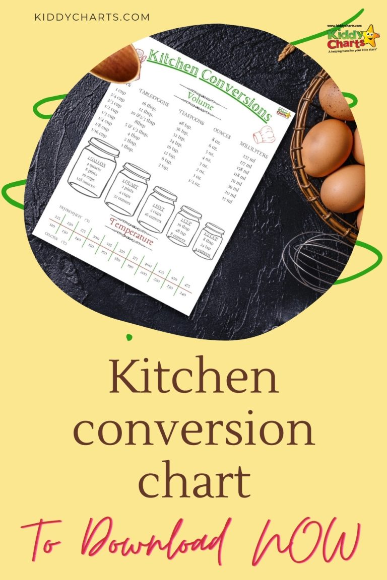 Kitchen conversions chart: Oz to cups conversions and much more!