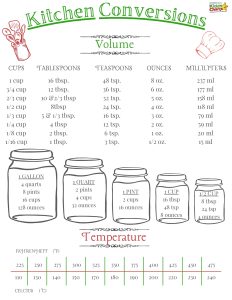 Kitchen conversions chart: Oz to cups conversions and much more!