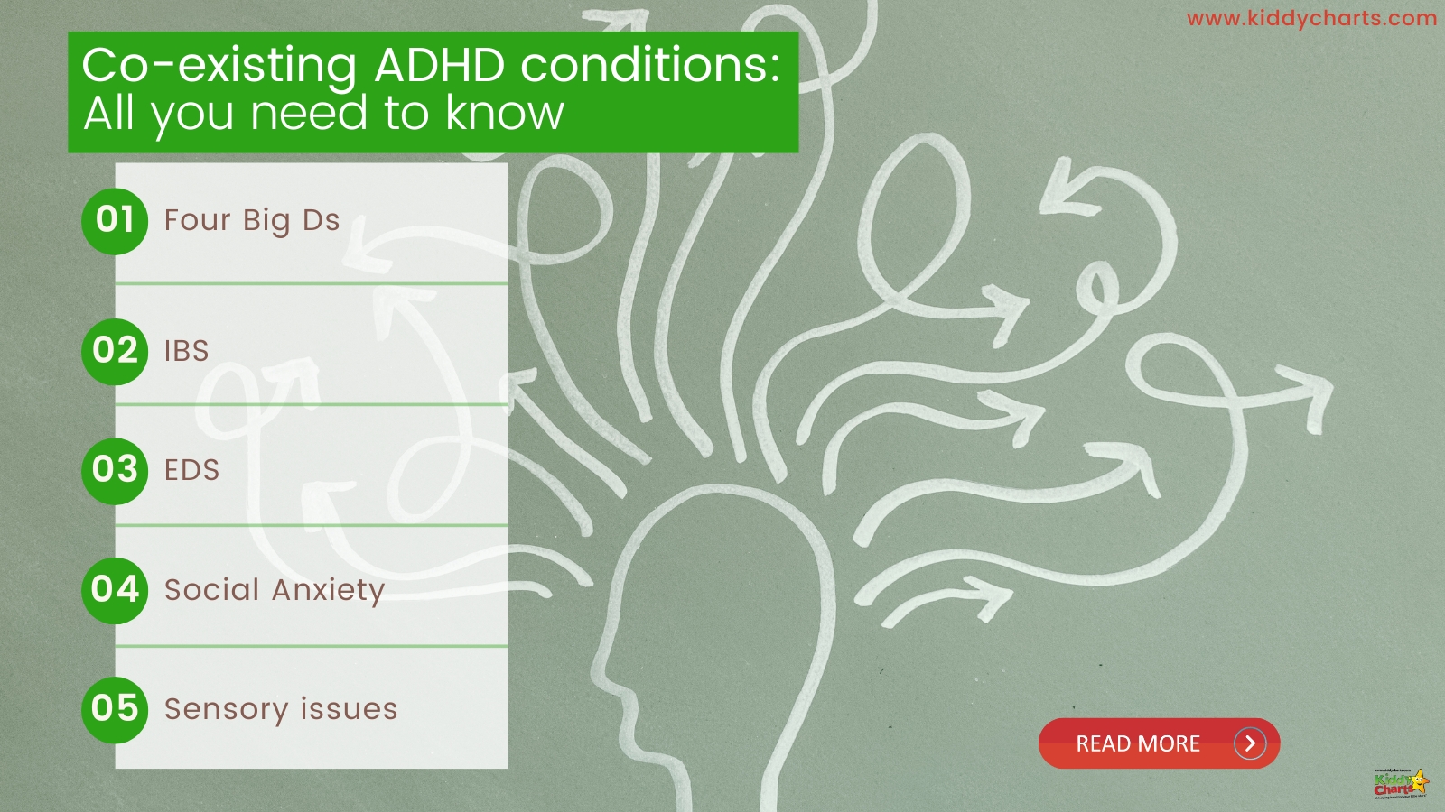 ADHD comorbidity: What co-existing conditions you might need to look out for