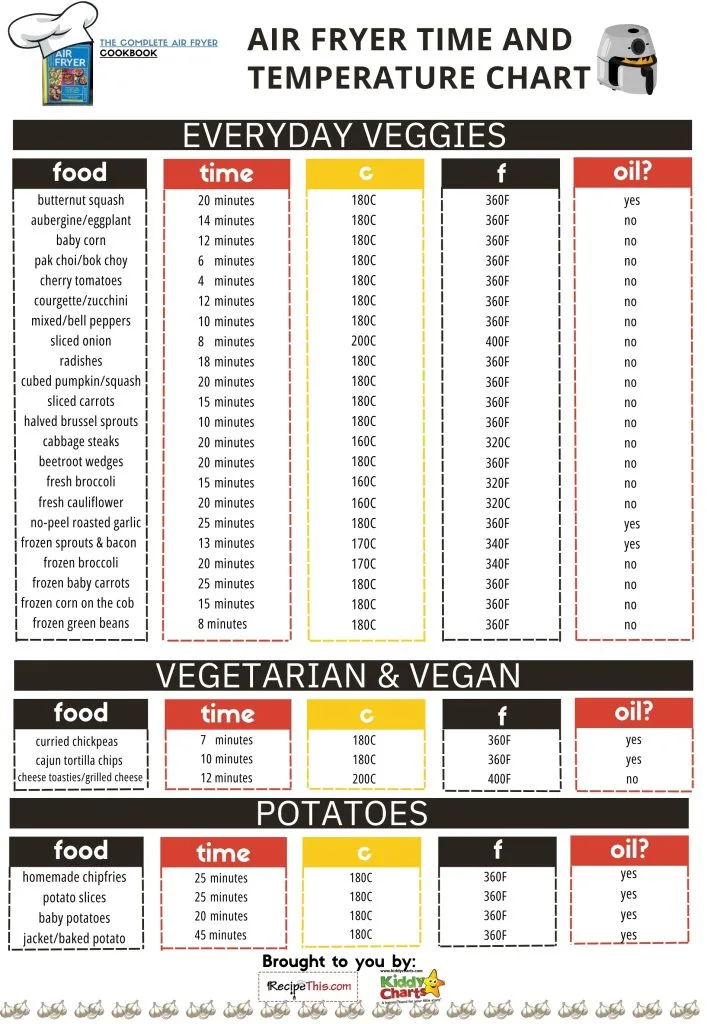 This image is an air fryer time and temperature chart for cooking various everyday vegetables, vegetarian, vegan, and potato dishes, indicating whether to use oil.