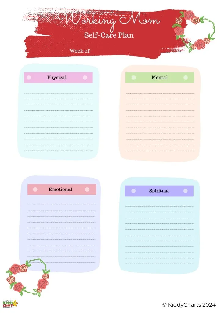 An illustrated "Working Mom Self-Care Plan" chart divided into four sections labeled Physical, Mental, Emotional, Spiritual, with blank lines for notes; decorated with flowers.